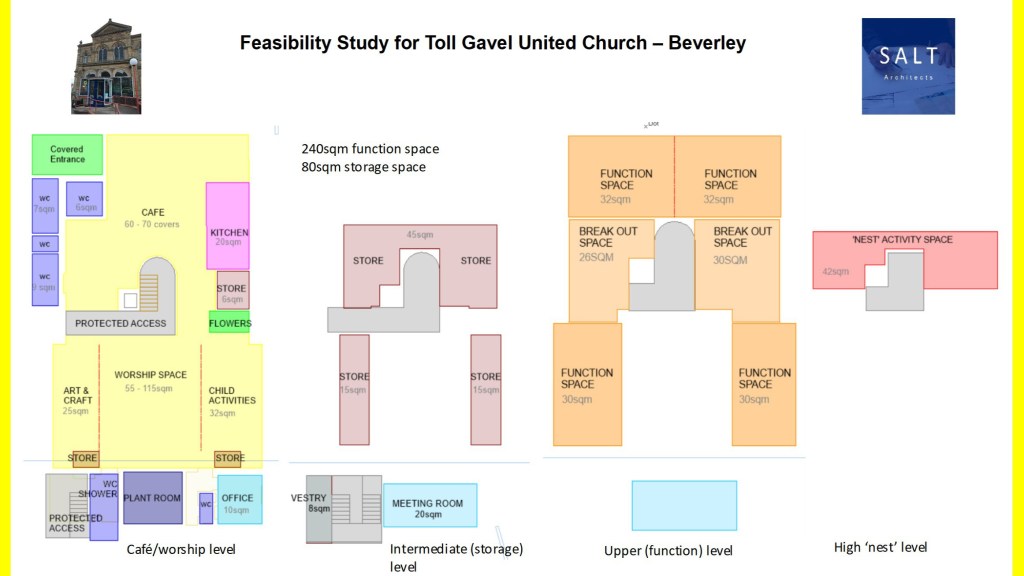 Feasibility study diagram for refurbishment of Toll Gavel Church